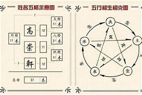 三才局大凶|姓名學三才配置，教你看名字辨吉凶